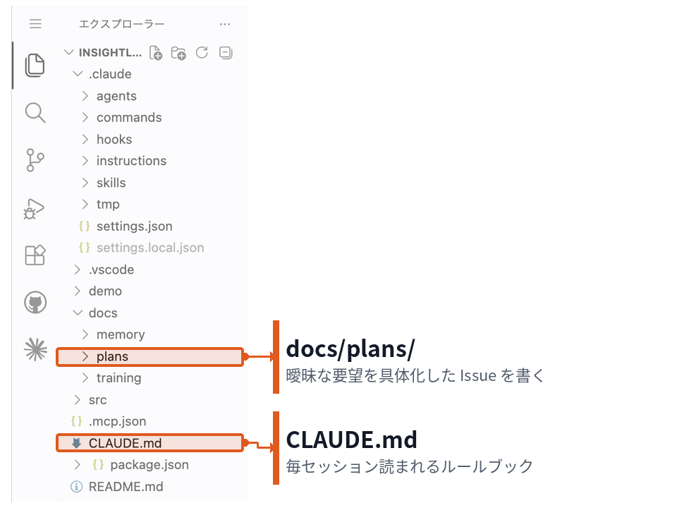 Part 2 のスコープ図