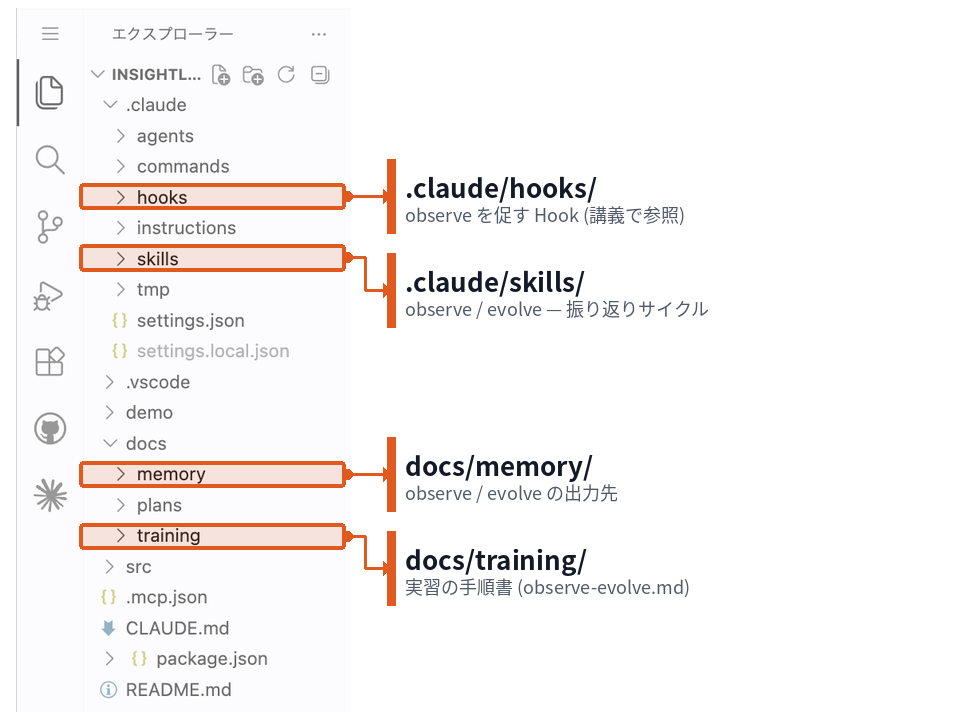Part 4 のスコープ図