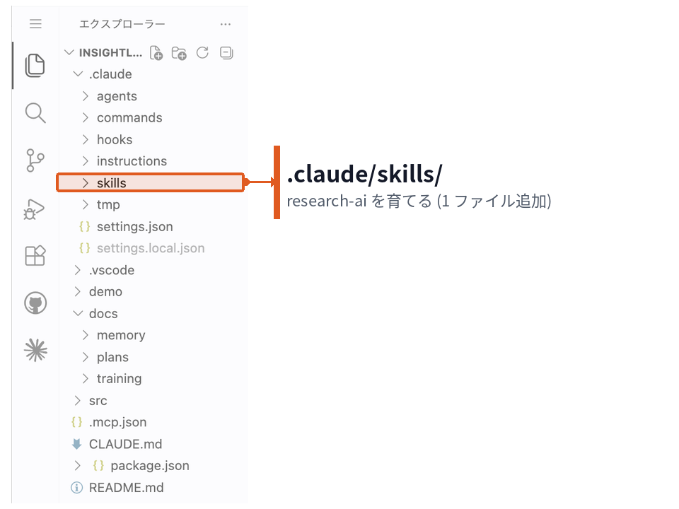 Part 5 のスコープ図