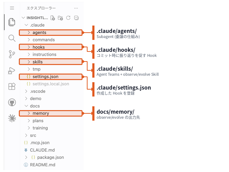 Part 6 のスコープ図
